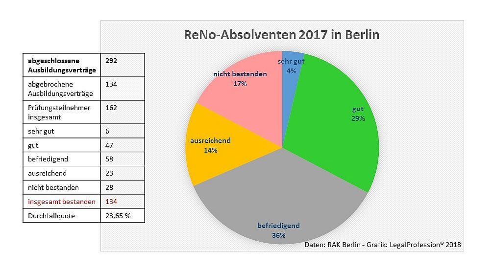 ReNo Absolventen 2017
